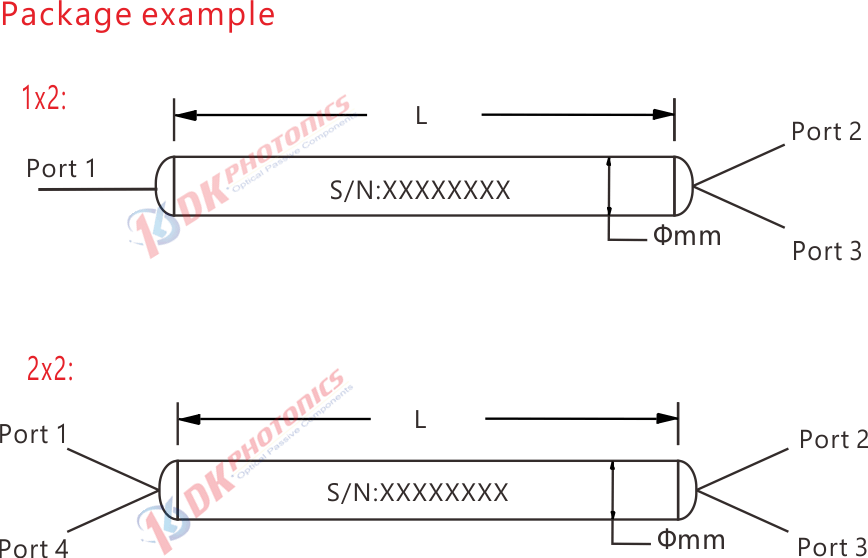 1×2(2×2) Mini Size WDM