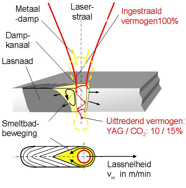 Laser Welding Explained, Laser Beam Welding