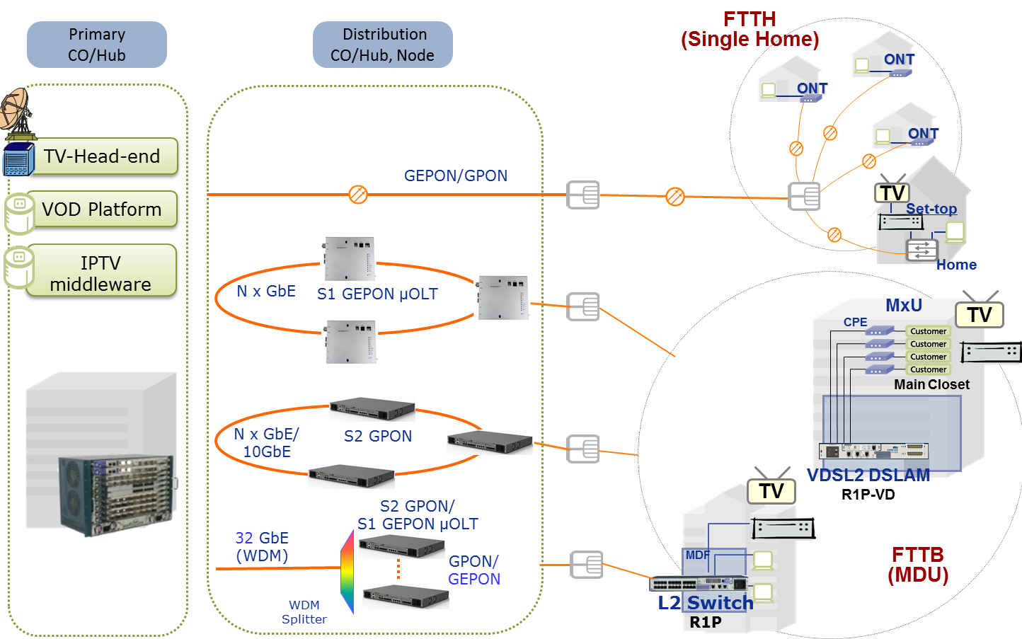 Application For FTTX