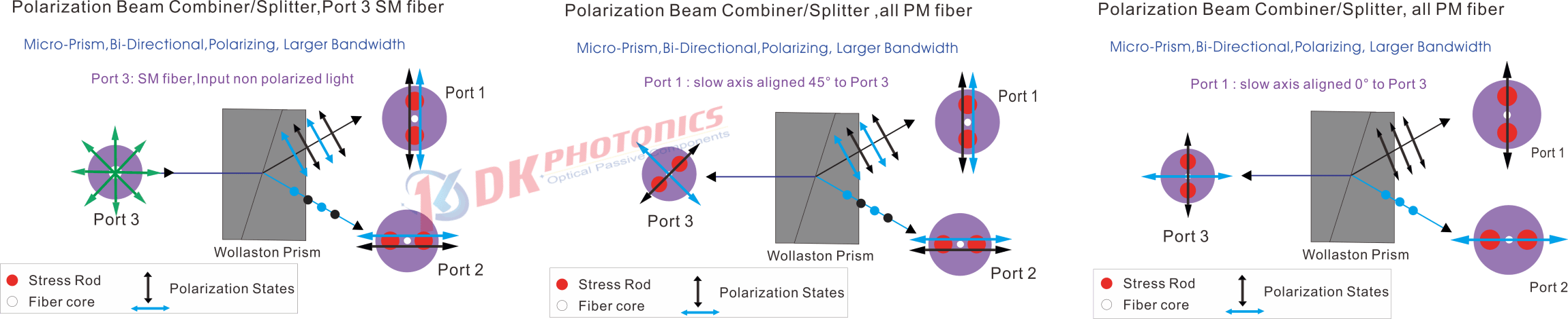 1x2-PBS-principle-micro-prism