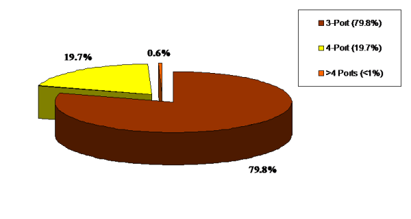 fiber optic circulators