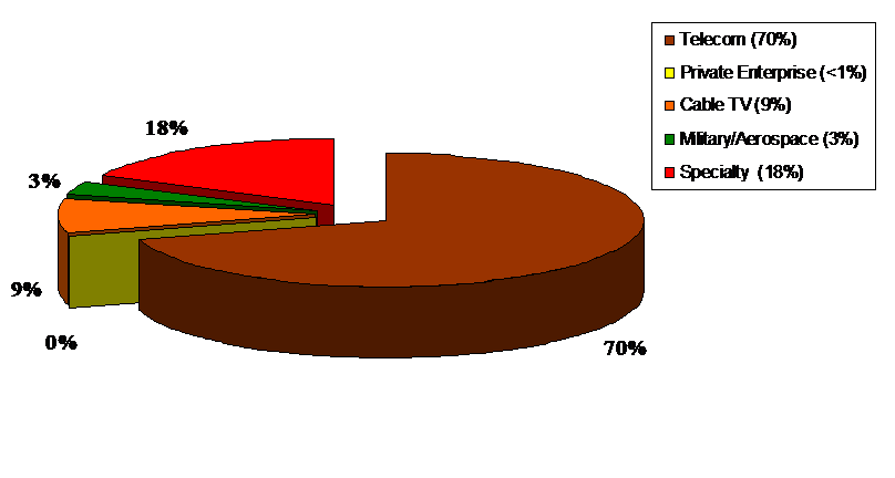 Optical Isolators Global Market Forecast