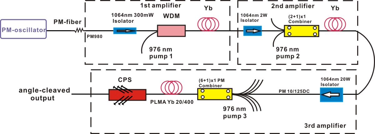 erbium-doped fiber-mode-locked laser based on nonlinear polarization rotation