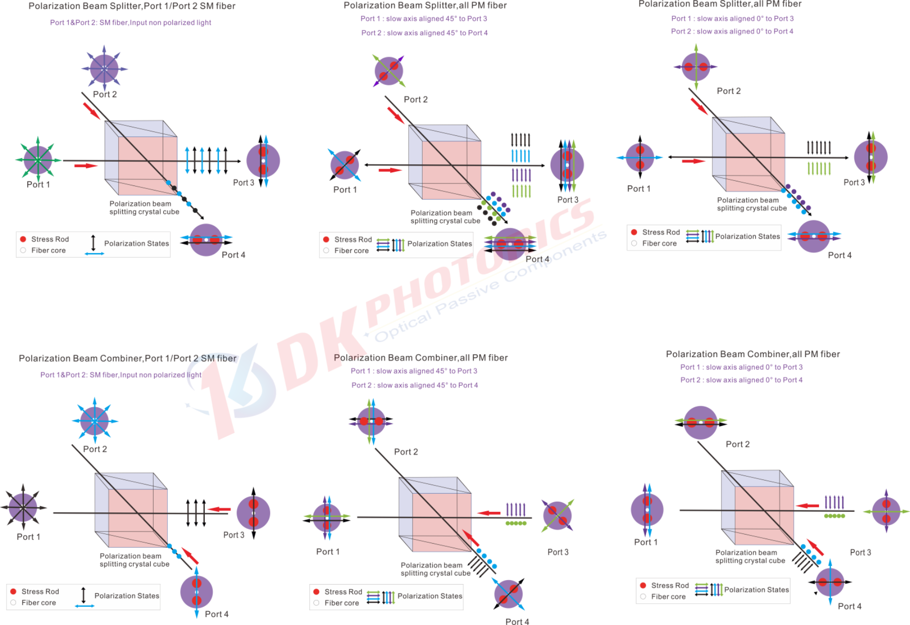 2X2-PBS-More-Details-Regarding-Routing-path