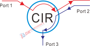 basic-function-of-a-three-port-optical-circulator