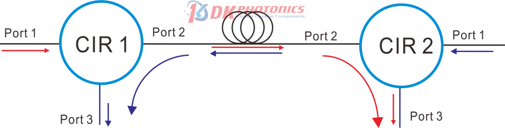 Optical circulator applications for Bidirectional Signal Transmission Systems