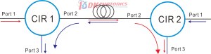 Optical circulator applications for Bidirectional Signal Transmission Systems