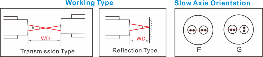 Polarization Maintaining Dual Fiber Collimator