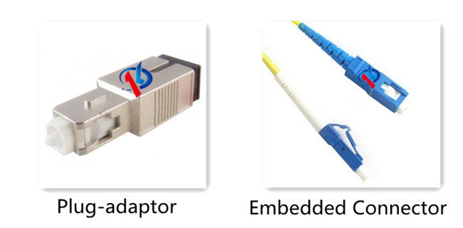 FBG Filter Embedded Connector