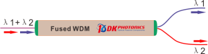 Schematic diagram of WDM DEMUX wavelengths