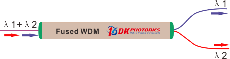 Schematic diagram of WDM MUX wavelengths