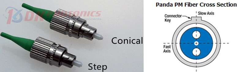 fc-apc-conical-step-panda-pm-fiber-cross-section-what-is-fast-axis-and-slow-axis