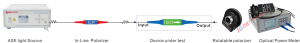 schematic diagram of measurement of polarization extinction ratio setup