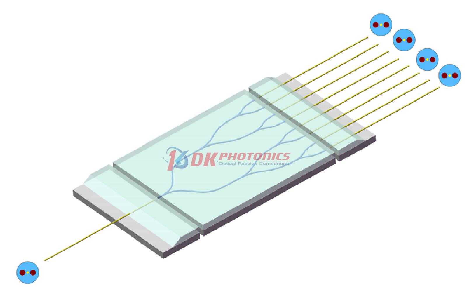 PLC Type 1xN PM Splitter(1310&1550nm)