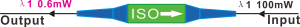 Schematic diagram of isolation test of the isolator