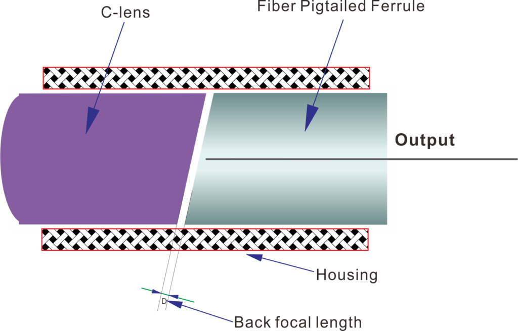 back focal length