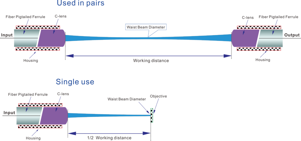 2000nm Polarization Maintaining Single Fiber Collimator