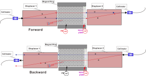  structure schematic diagram of displacer type polarization independent isolator